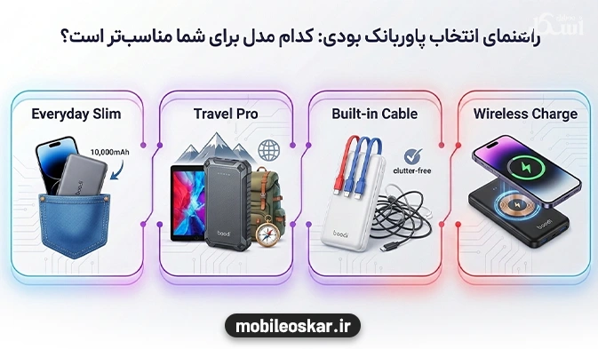انواع پاوربانک بودی؛ کدام مدل برای شما مناسب‌تر است؟